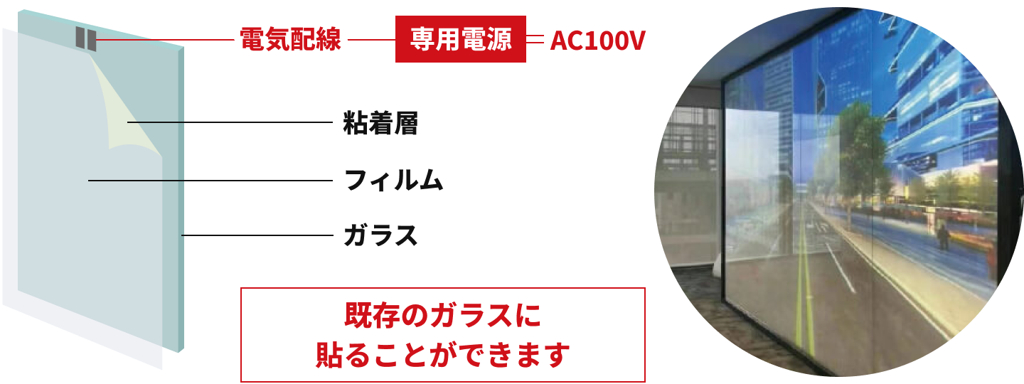 フィルムの仕組み